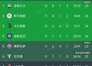 乌迪内斯主场不敌国米，遭遇两连败